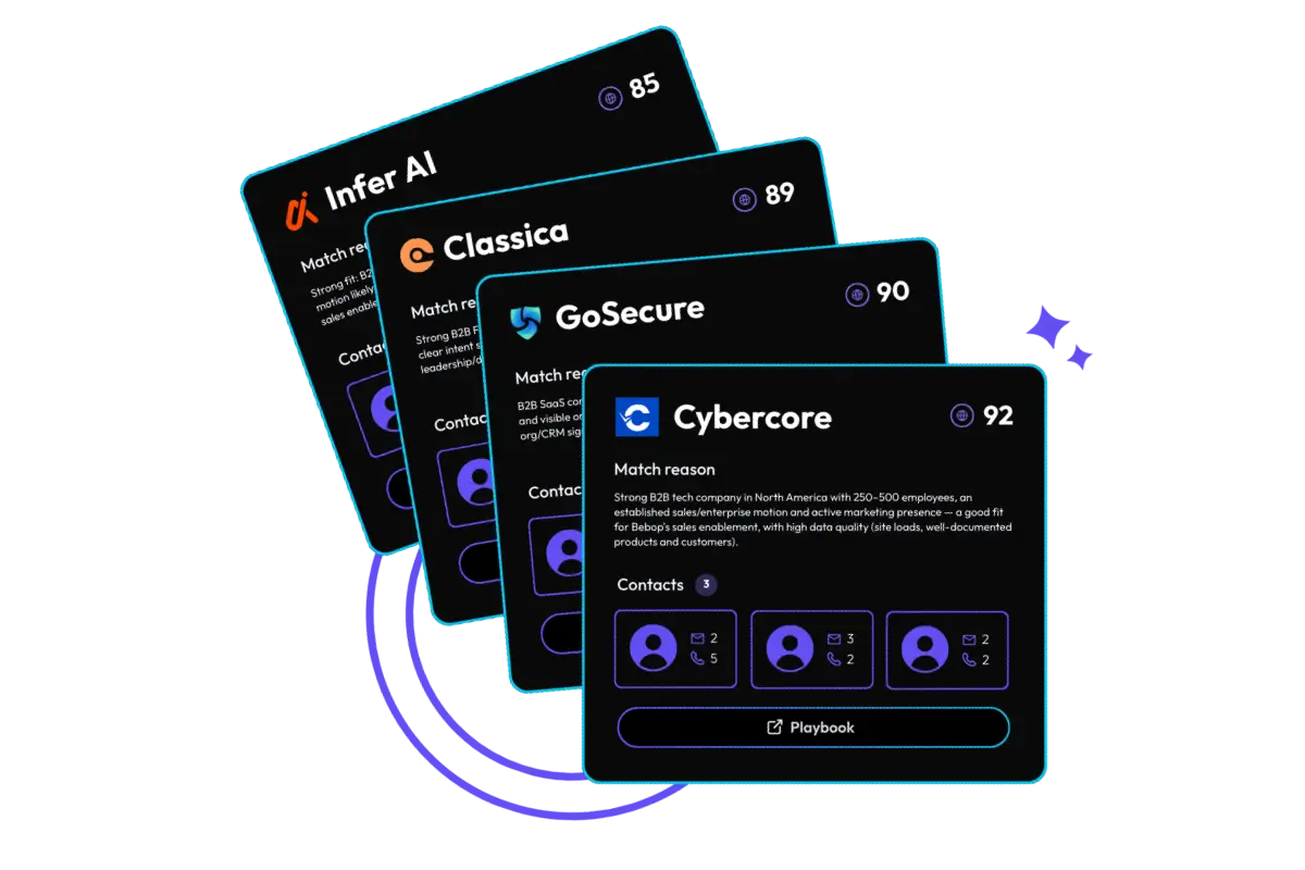 Verified Contacts Dashboard