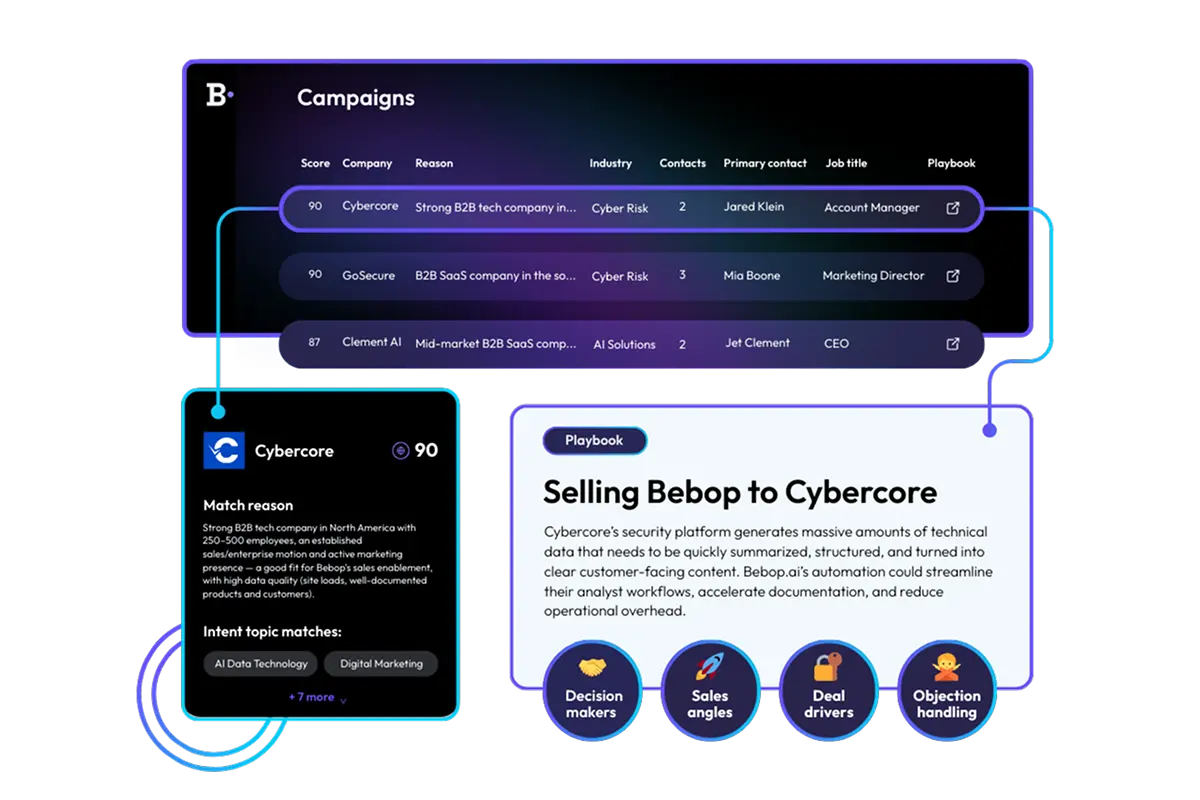 Buyer Intent Signals